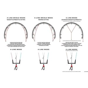 Ozone C4 V6 12m² Kite Only