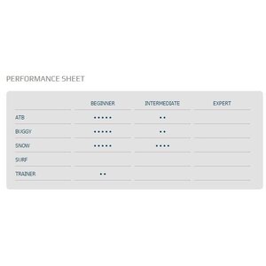 HQ Apex V 13.0 R2F