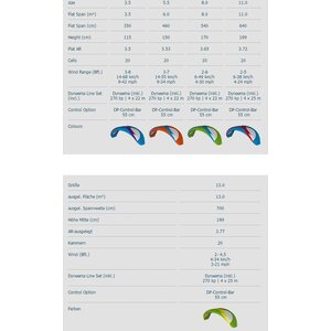 HQ Apex V 13.0 R2F