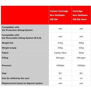 Mammut Cartridge Non-Refillable 300 Bar Steel