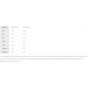 Flysurfer Boost2 5.0 Kite Only