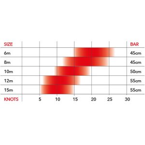 Ozone Summit V4 Complete 10m2