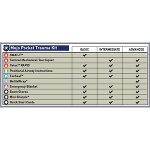 Combat Medical Mojo Pocket Trauma Kit, Basic
