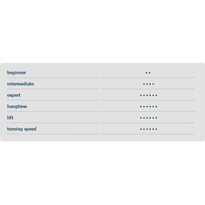 HQ Matrixx III 15.0 Complete