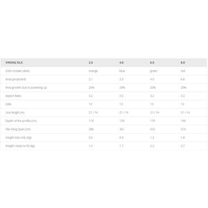 Flysurfer Viron 2 Deluxe 2.5 "ready to fly"