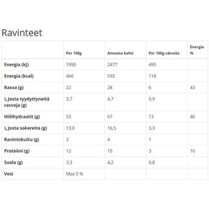 Real Turmat Porsaanlihaa hapanimelässä kastikkeessa (L,G)