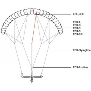 Flysurfer FDS-Kit
