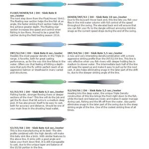 Guideline Power Taper 3D+