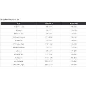 2XU Ignition Wetsuit Men