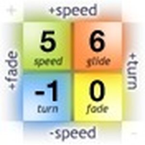 Innova Star Foxbat