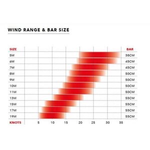 Ozone Edge V9 Complete 9m²