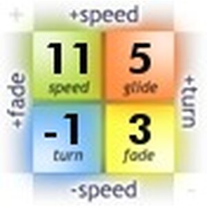 Innova Glow Champion Wraith