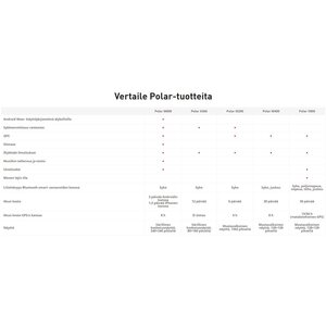 Polar M400 HR
