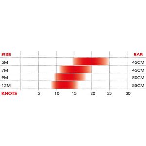 Ozone Hyperlink V1 Kite Only 5m²