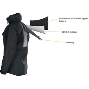UF PRO Monsoon Gen.2 Jacket