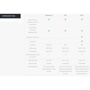 Deeper Smart Sonar PRO+ -langaton kaikuluotain