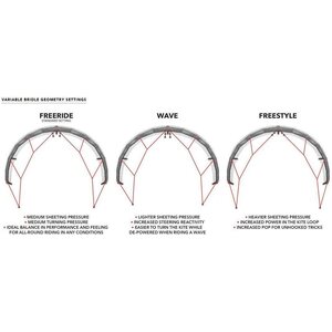 Ozone Enduro V2 Kite Only 5m²