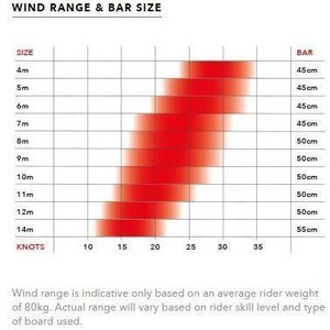 Ozone Enduro V2 Kite Only 14m²