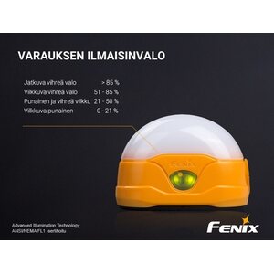Fenix CL20R