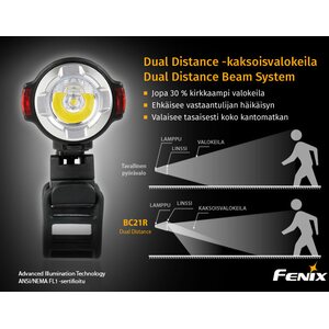 Fenix BC21R ladattava pyörälamppu