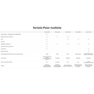 Polar M600 TAKUUHUOLLETTU