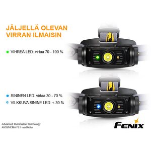 Fenix HL60R Raptor+