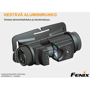 Fenix HL60R Raptor+