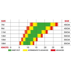 Ozone Chrono V3 Kite Only 7m²