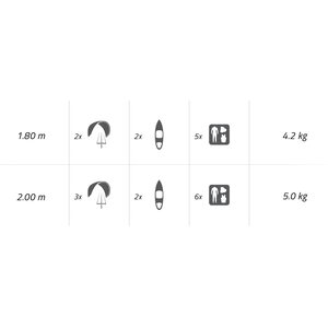 Mystic Triple Wave Boardbag 180cm / 6'0