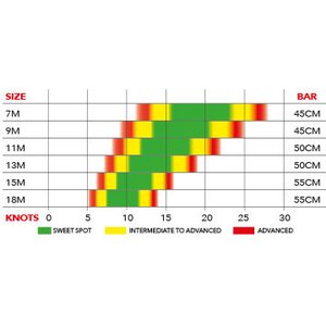 Ozone Chrono V3 Ultralight Kite Only 18m²