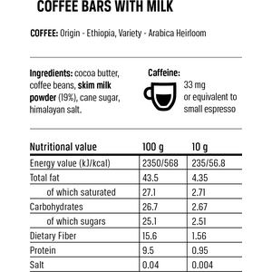 Coffee Pixels Milk