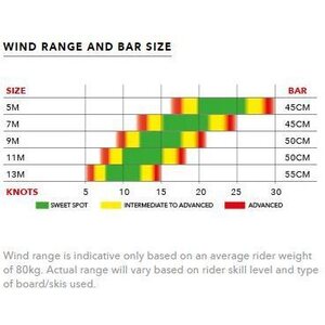 Ozone Subzero V1 Kite Only 9m²