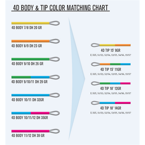 Guideline 4D Multi Tip Body