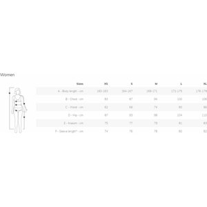 Swix ProFit Revolution Pant Womens