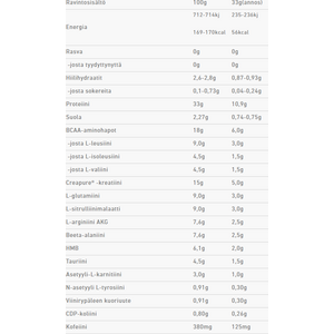 FAST Preload 12x33g