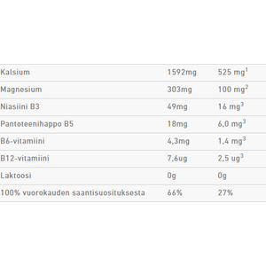 FAST Preload 12x33g