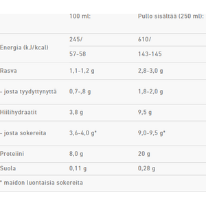 FAST Protein Milk Shake 250ml