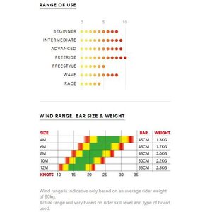 Ozone Alpha V1 Kite Only 12 m²
