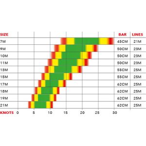 Ozone R1 V3 Kite Only 17.0m²