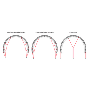 Ozone AMP V1 Kite Only 7m²