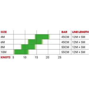 Ozone Pure V1 Snowkite Complete 4m²
