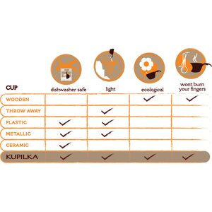 Kupilka 21 + lusikka Varuste.net-logolla