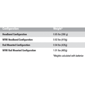 Ops-Core AMP, Communications Headset, Connectorized
