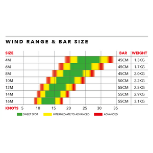Ozone Alpha V1 Kite Only 14m²