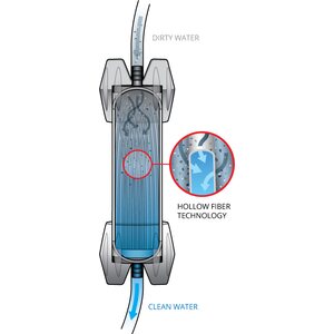 Platypus GravityWorks™ 4.0L Water Filter System
