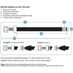 Thule Thru Axle Maxle (M12 x 1.75)