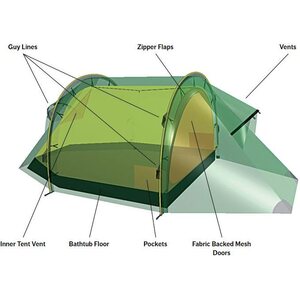 Hilleberg Nammatj 2
