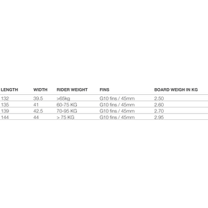 Eleveight Process
