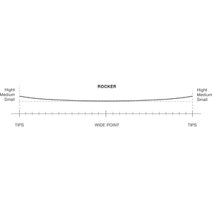 Eleveight Process