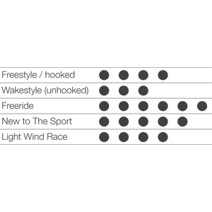 Eleveight Process